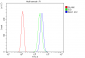 Anti-BAK/BAK1 Antibody Picoband™ (monoclonal, 4C2)